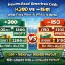 How to read american odds